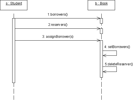 Figure 9. Sequence diagram for the extended use case