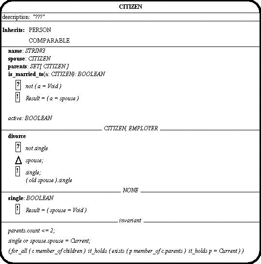 Integrating Bon And Object Z