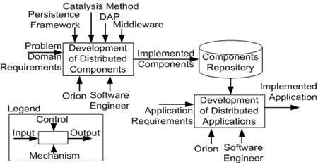 Thesis component based software engineering