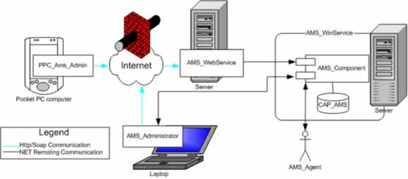 gis msc thesis