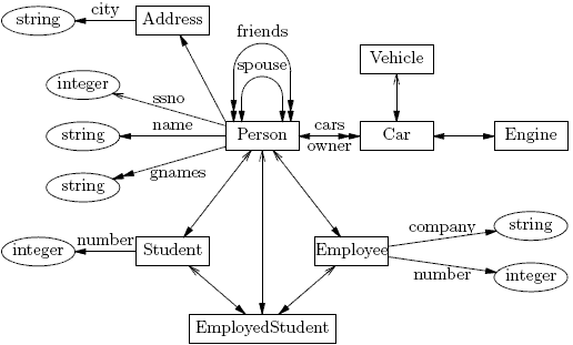 Figure 1: Conceptual data model
