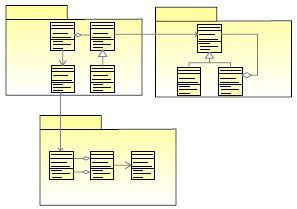 Domain Object Model