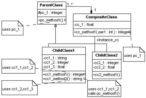 Figure 1: (a) A generic class diagram