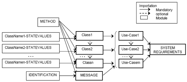 Figure 2: Methodology of the approach.