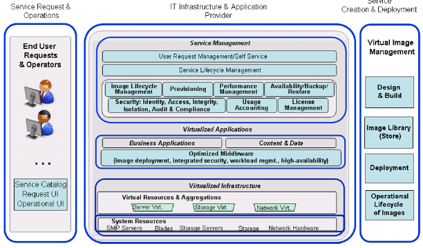 federated cloud computing architecture pdf