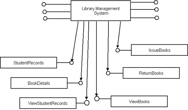 Architecture Diagram For Library Management System