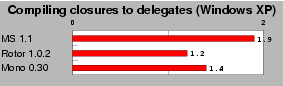 bench-closure-delegates