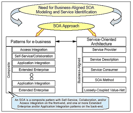 Patterns for REST services with WebSphere DataPower SOA