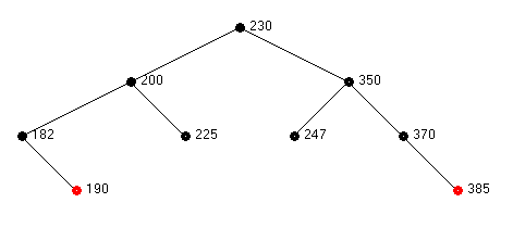 CS 225  Binary Search Trees