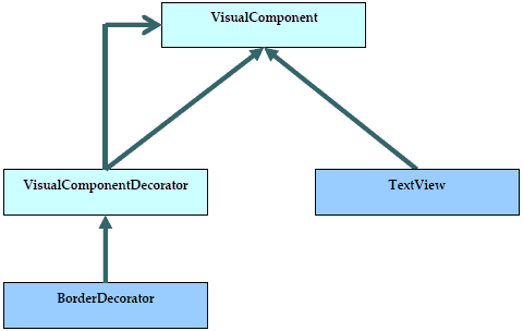 Design Pattern questions on 'C# Decorator DataRow' - DoFactory