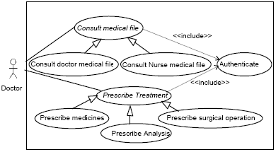 viewpoint in case analysis